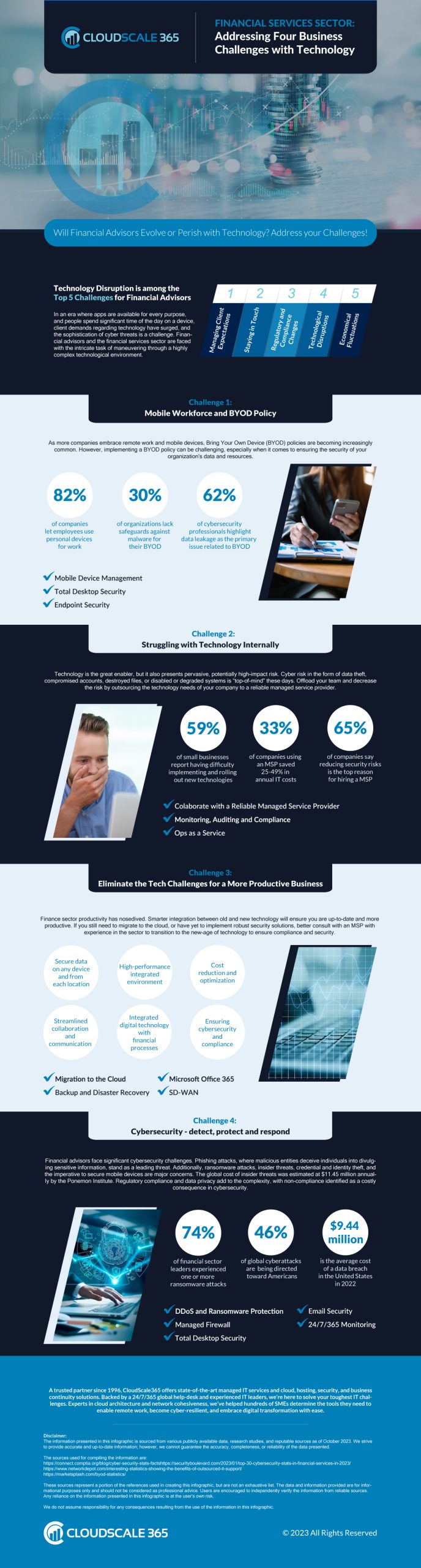 financial advisory